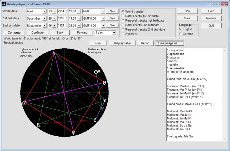 Planetary Aspects and Transits screenshot