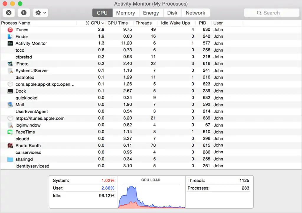 Activity Monitor CPU