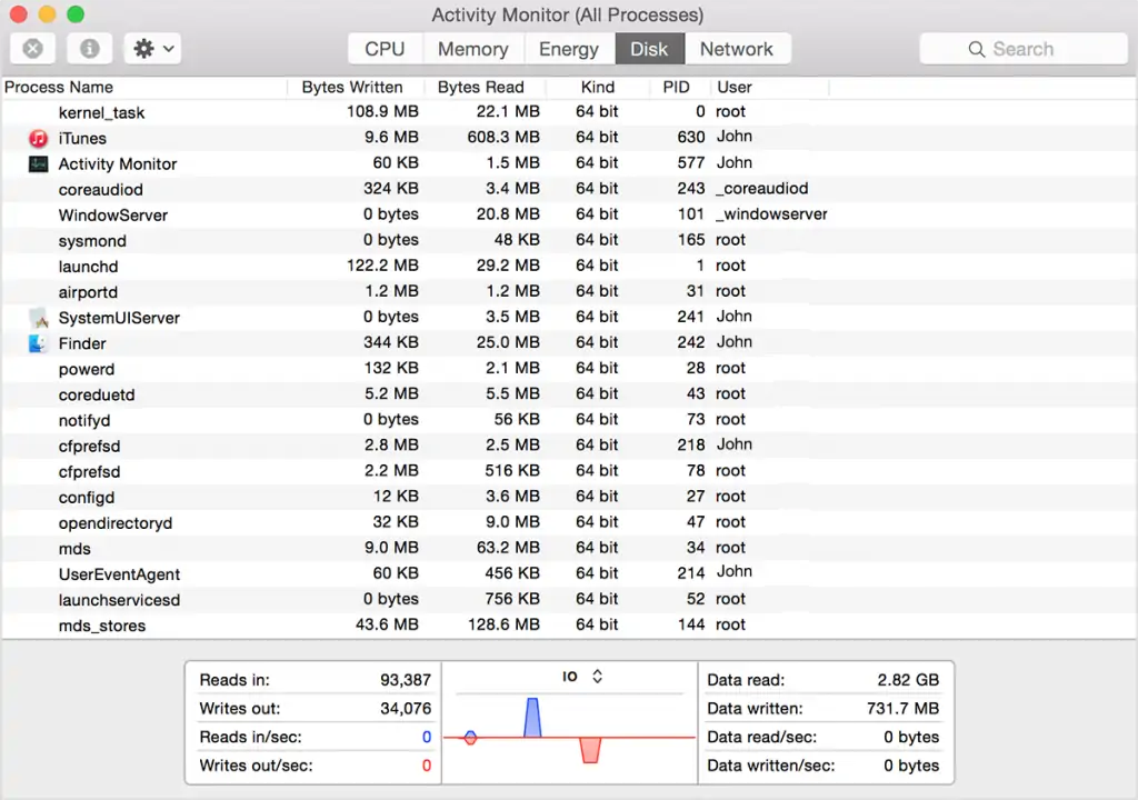 Activity Monitor Disk