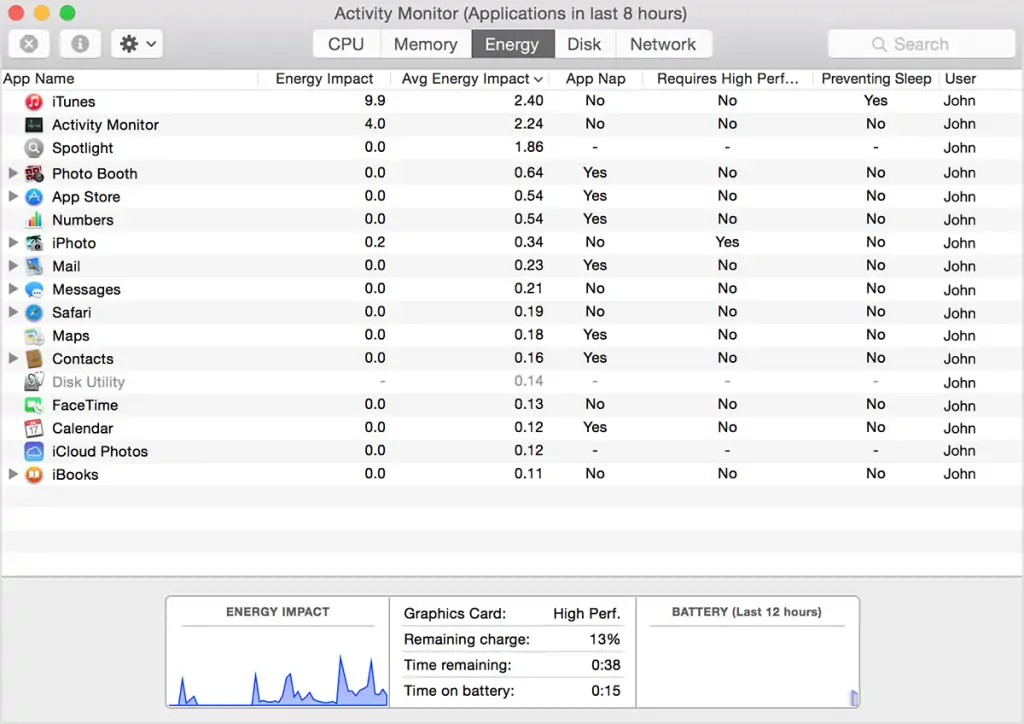 Activity Monitor Energy