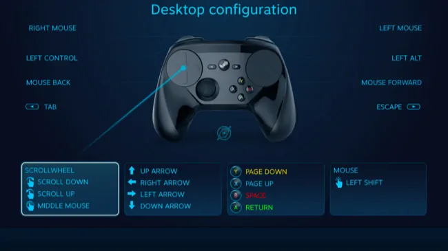 Steam Controller Layout